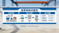 齐齐哈尔本地工厂讲解：说一遍公路压浆料和铁路压浆料的区别