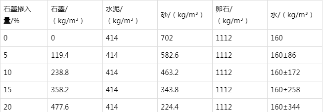齐齐哈尔防静电水泥砂浆怎么做(附配比及施工方法)
